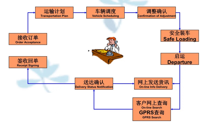 张家港到富民货运公司