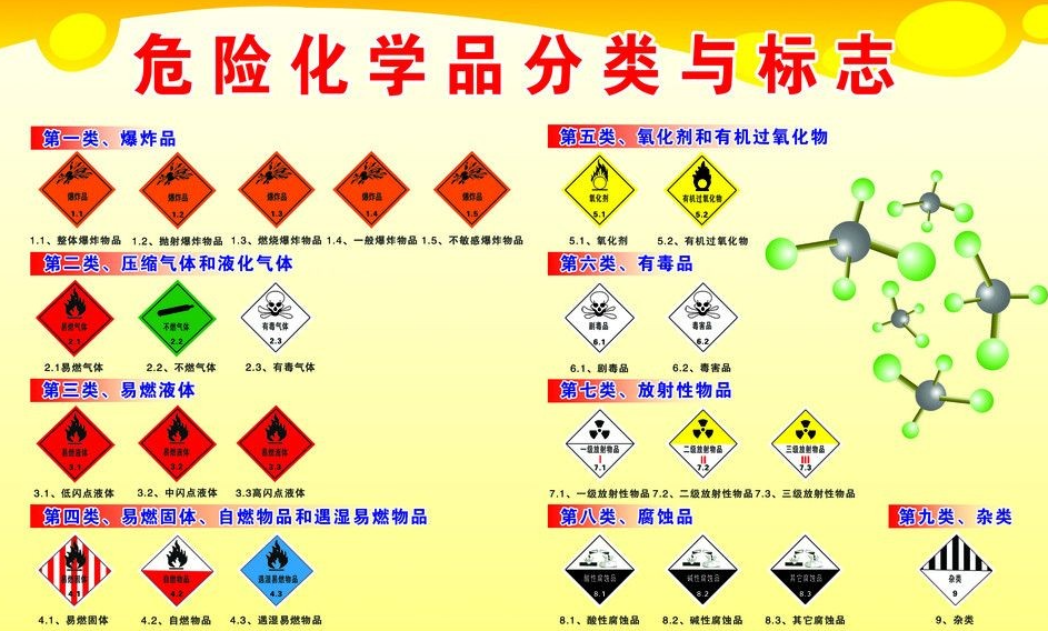 上海到富民危险品运输